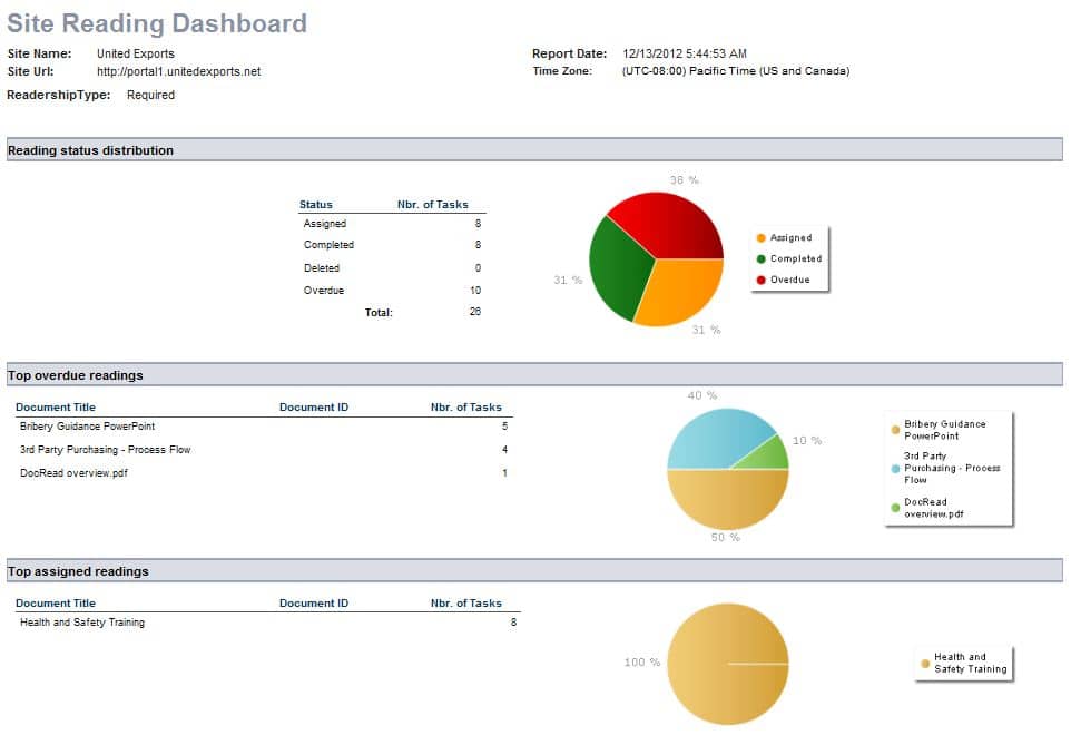 docread-dashboard-report