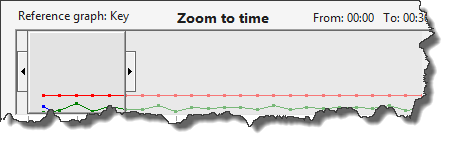 load-test