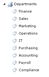 policies-and-procedures-categories