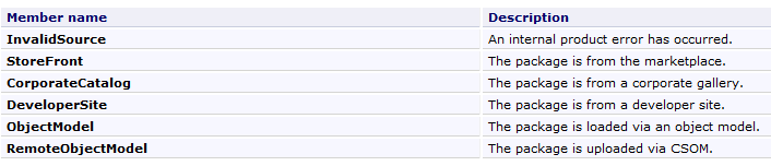 sharepoint-2013-packagesource-enumeration