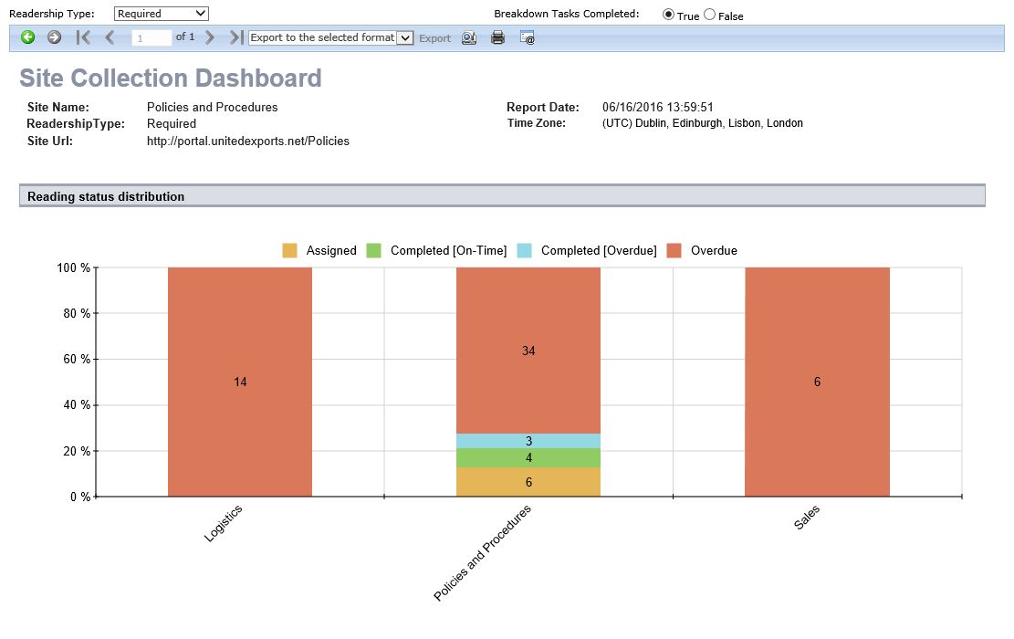 NEW! Site Collection Dashboard