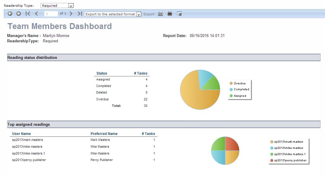 Image showing the Team dashboard report