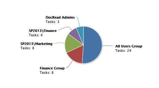 chart-audience