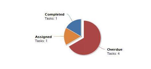 chart-reading-status