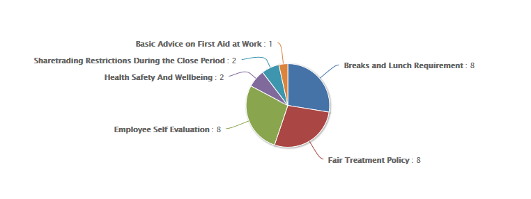 chart-top-documents-pie