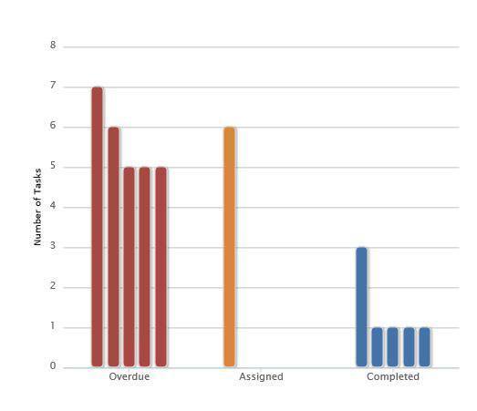 chart-top-documents31A4C6CBB6E4