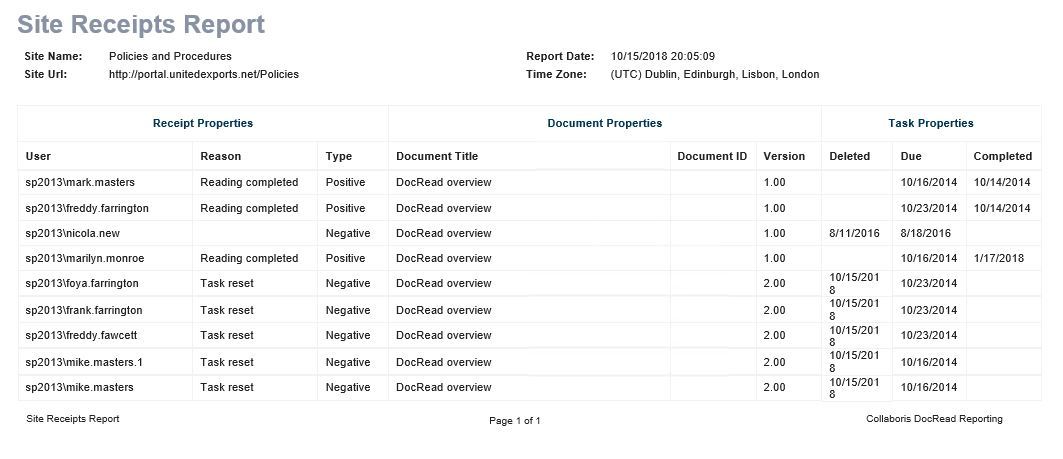 2 Image showing amended DocRead site receipts report