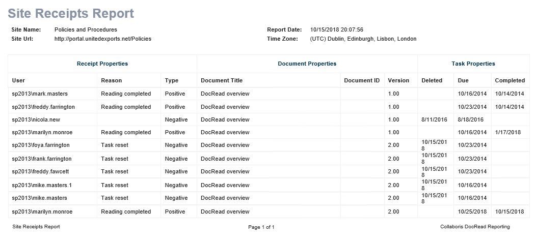4 Image showing revised site receipts report