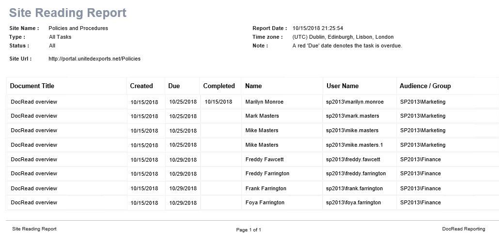 Final site reading report Image showing the final DocRead site report containing all of the updates