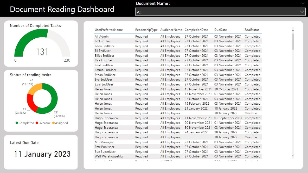 Image showing the Power BI report with a background