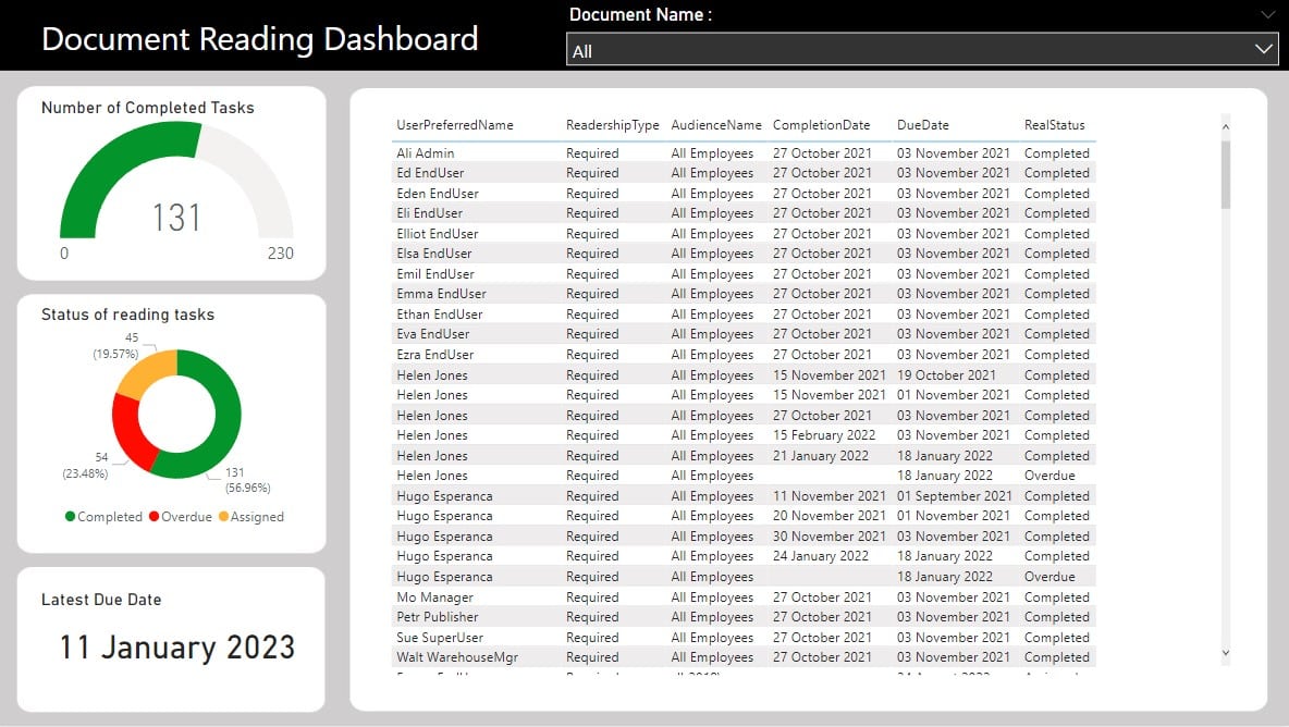 Power BI visualizations with background Image showing Power BI report with a background image