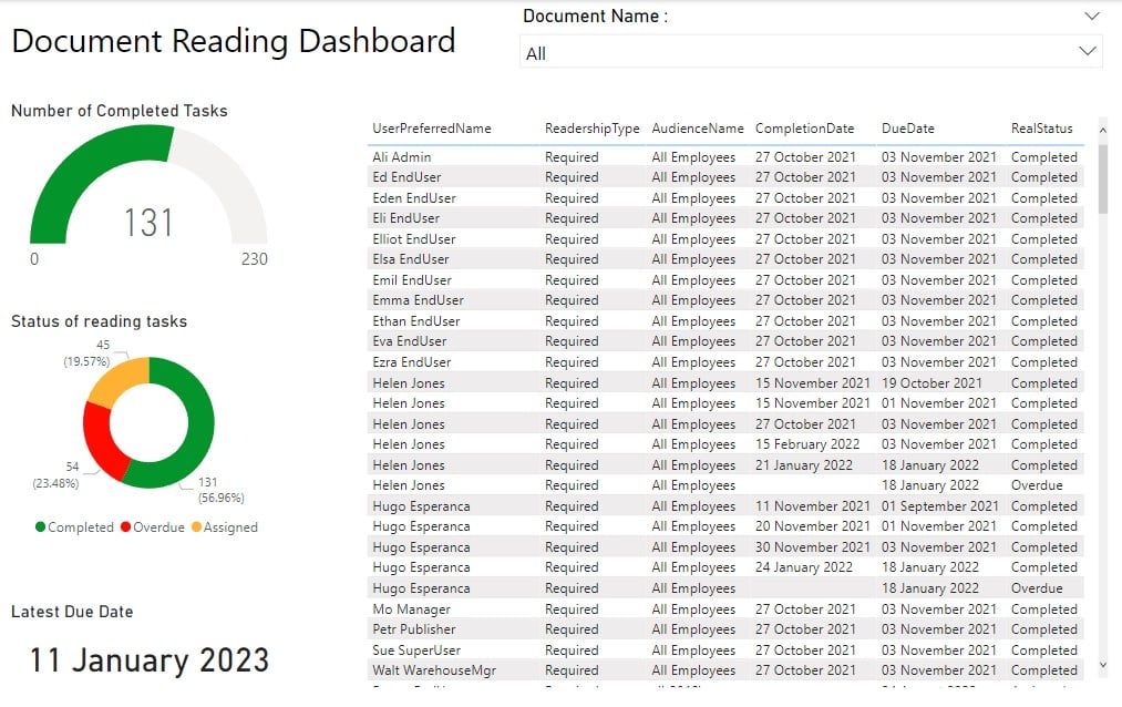 Image of Power BI visualizations with no background