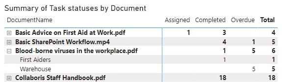 summary of tasks matrix drill down picture showing the drill down options available