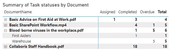 picture showing the drill down options available