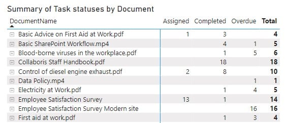 overview of the report