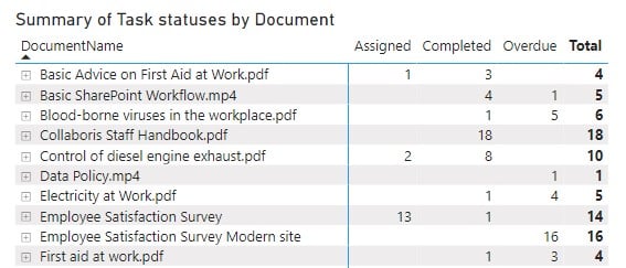 summary of tasks matrix report
