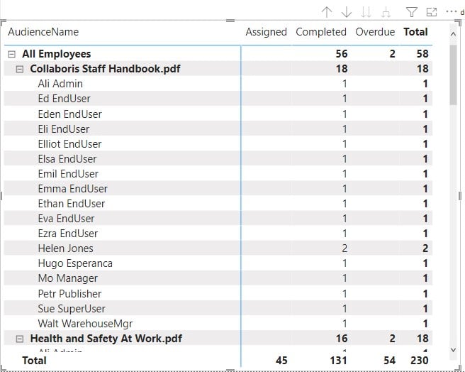 DocRead task status by audience matrix drilldown2