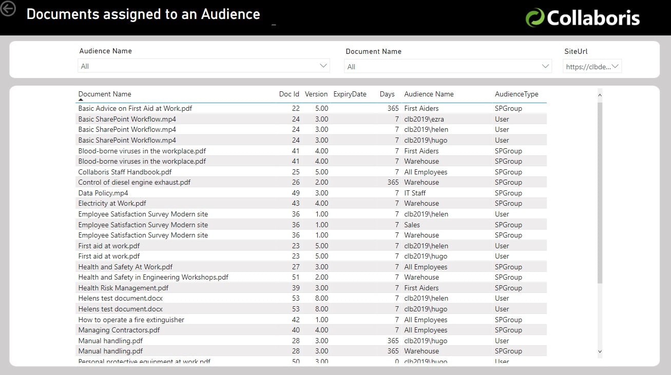 Image showing a report of compliance tasks issued to an audience