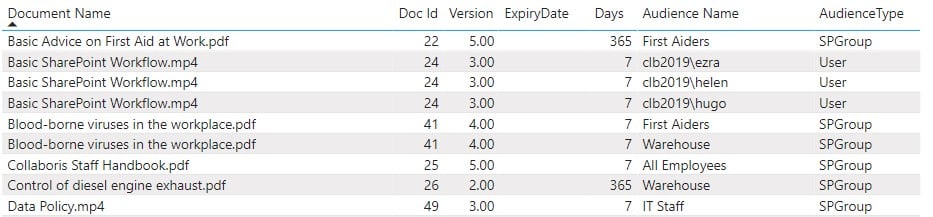document by audience table