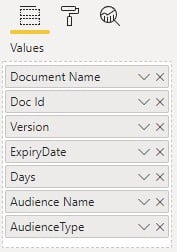 fields needed for document by audience report