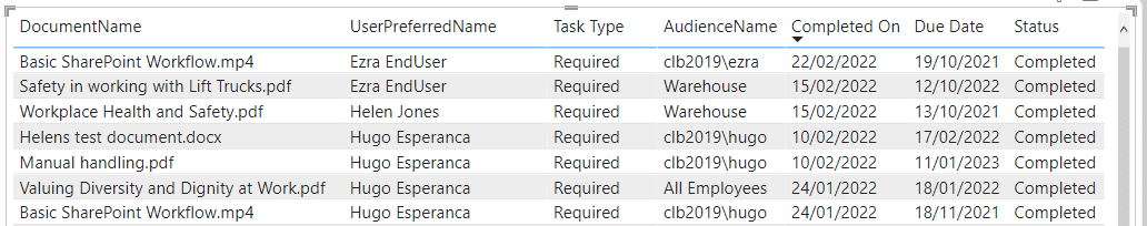 document library dashboard table Image showing the fields selected in the table