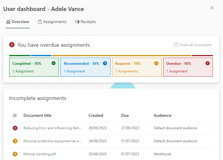 image showing the DocRead user dashboard overview screen