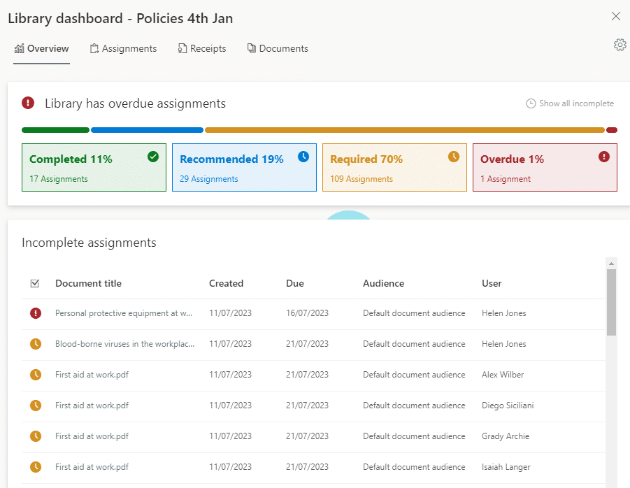 image showing the docRead library dashboard overview