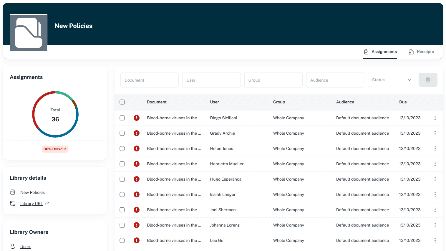 image showing the DocRead cockpit library detail dashboard