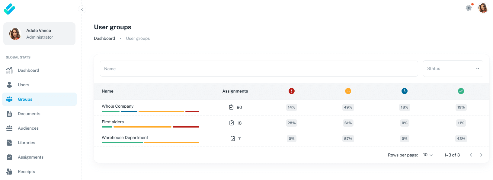 image showing the user groups dashboard