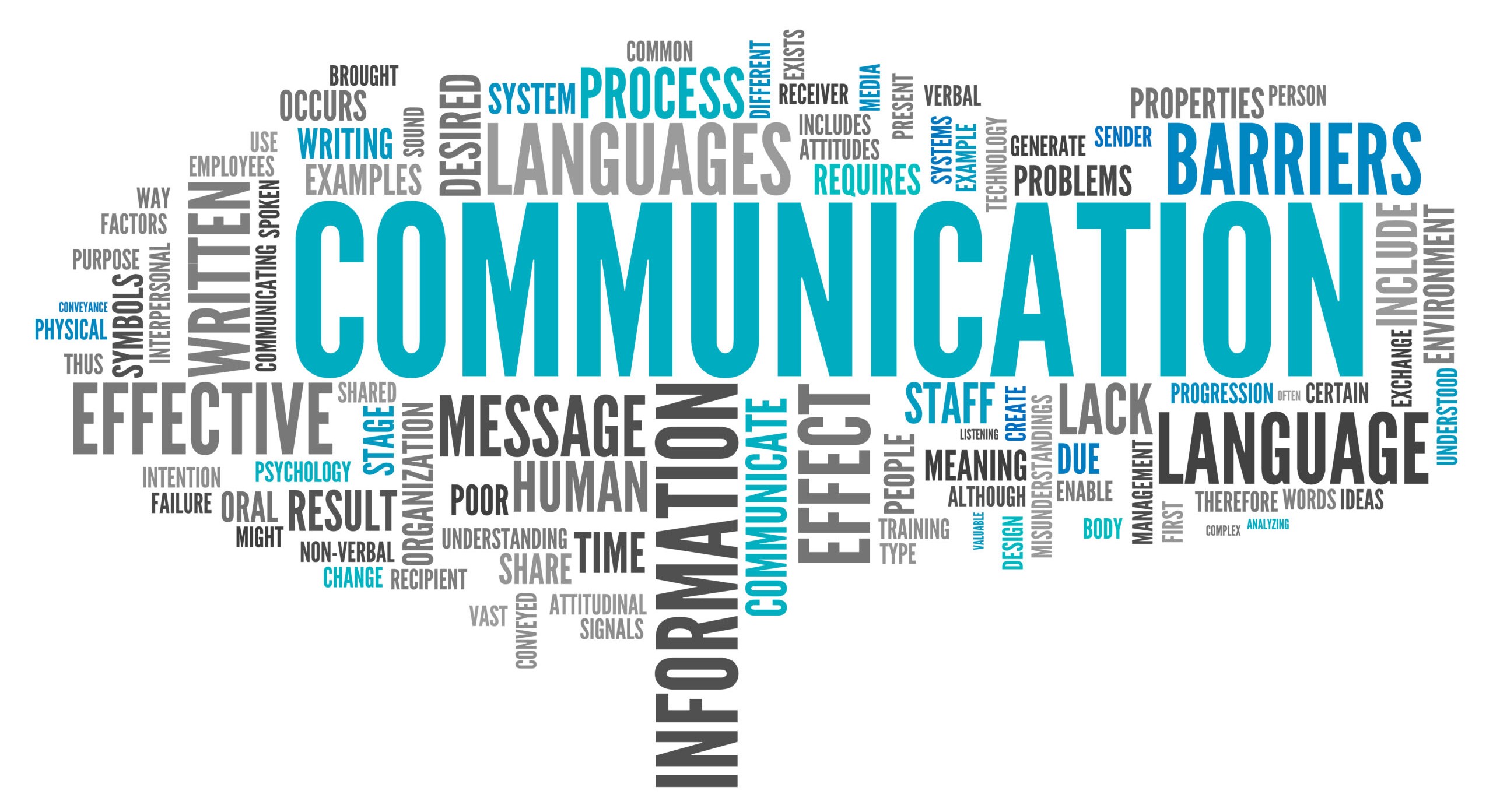 word cloud depicting internal communication