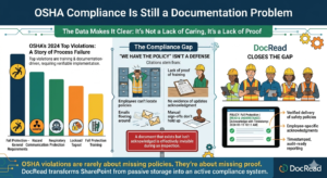 OSHA Compliance Is Still a Documentation Problem