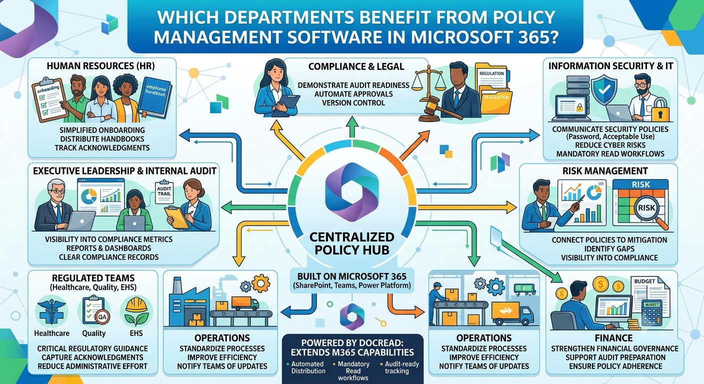 Which Departments Benefit from Policy Management Software in Microsoft 365?